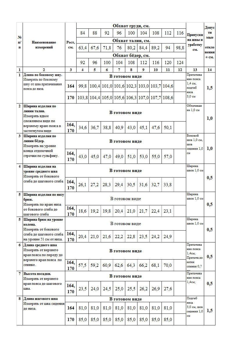 Брюки Femme & Devur 1733 1.3F(164)